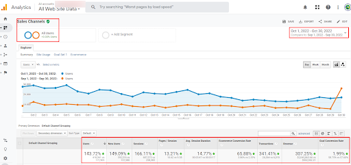 certified google paid ads expert