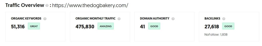 High revenue generation by using custom shopify theme is possible