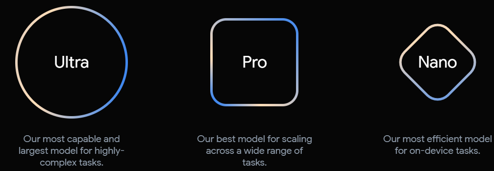 Gemini comes in three sizes