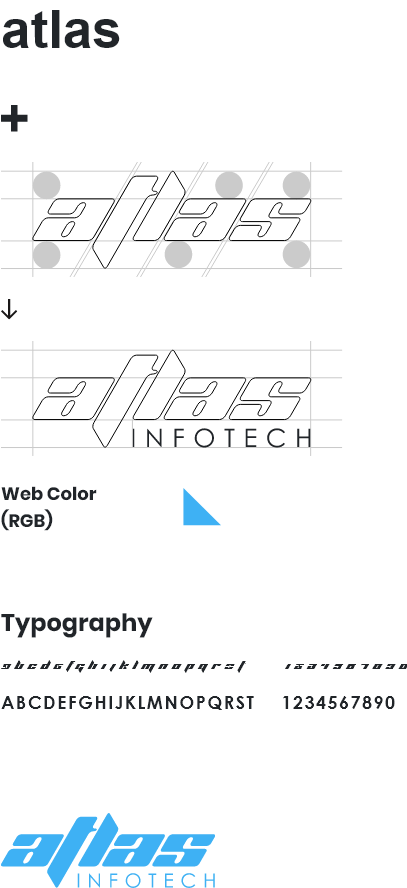 Atlas Softweb Brand Journey