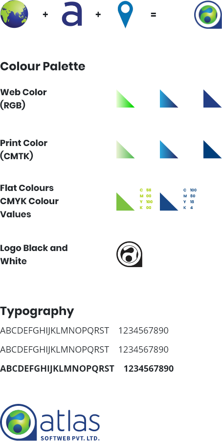 Atlas Softweb Brand Journey