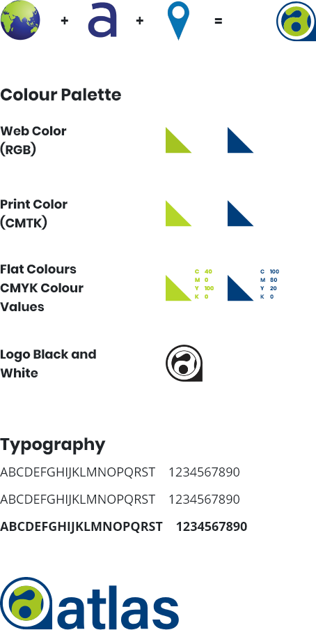 Atlas Softweb Brand Journey
