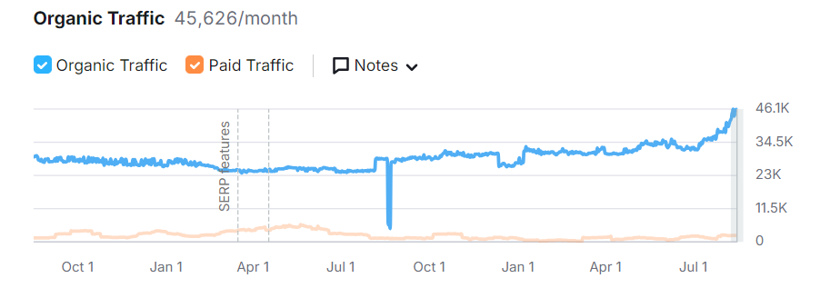 best seo company in india