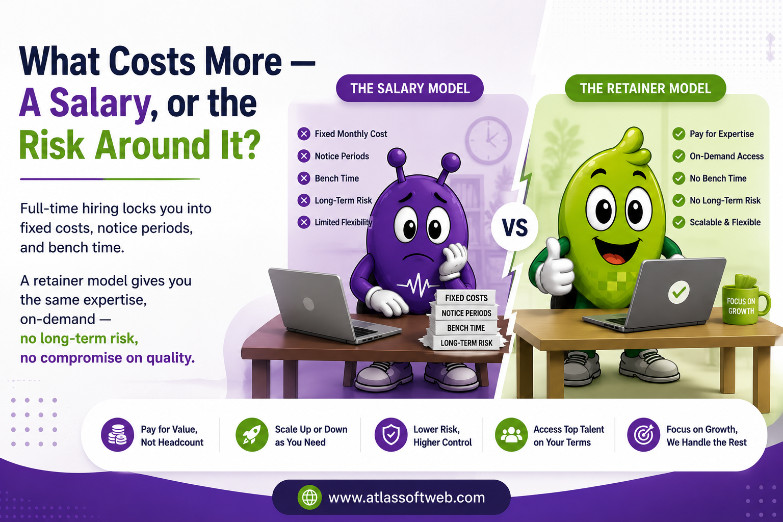 Why Hire a Retainer Developer in 2026? | Cost Guide