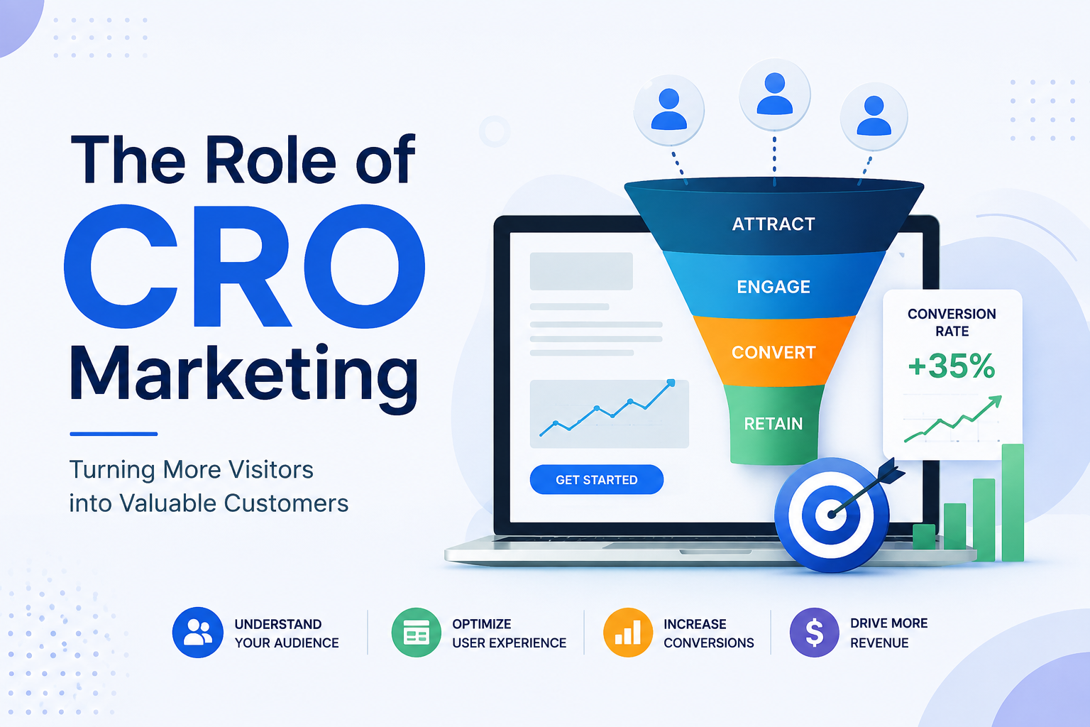 The Role of CRO Marketing: When Does a CRO Come Into Play?