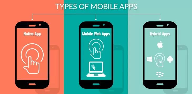 Types of Mobile Apps